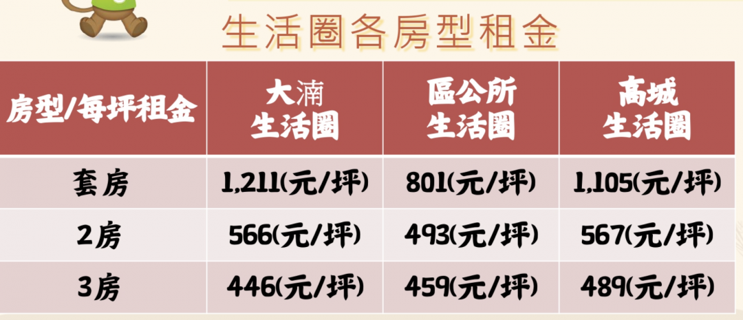 （桃園市八德地政事務所）